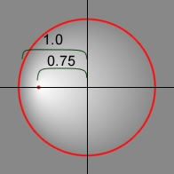 degradado radial con focalPointRatio establecido en 0,75.