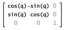 Notation de matrices des propriétés de la méthode rotate