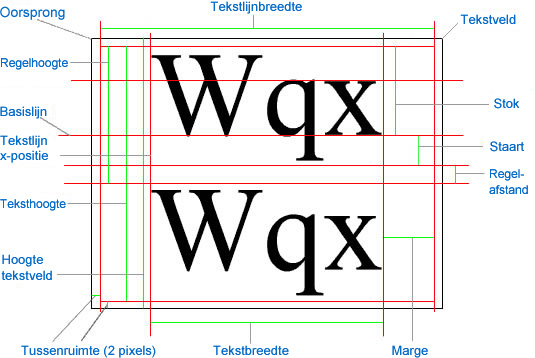 Een afbeelding die cijferinformatie voor tekst illustreert.