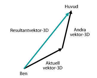 Resultant Vector3D