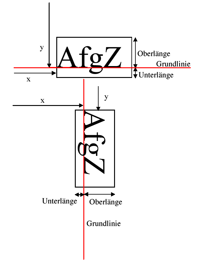 Grundlinien für Text