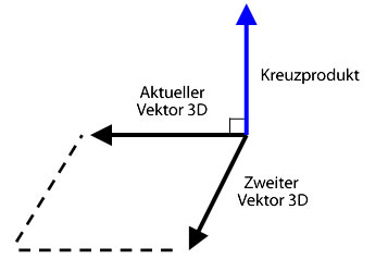 Kreuzprodukt