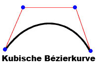 cubic bezier