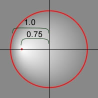 Radialer Farbverlauf mit focalPointRatio-Wert von 0,75