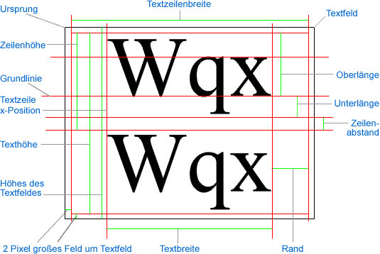 Ein Bild zur Verdeutlichung von Textkriterien