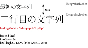 leadingBasis3