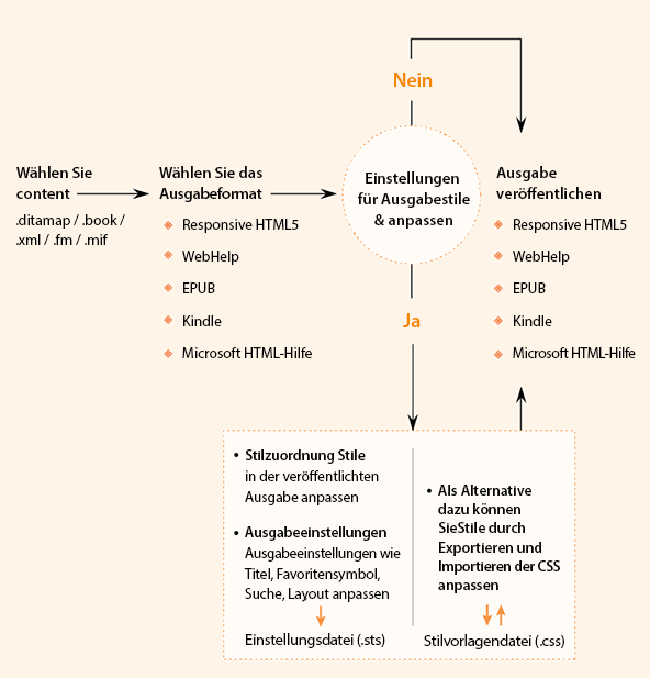 creating_output_workflow.png