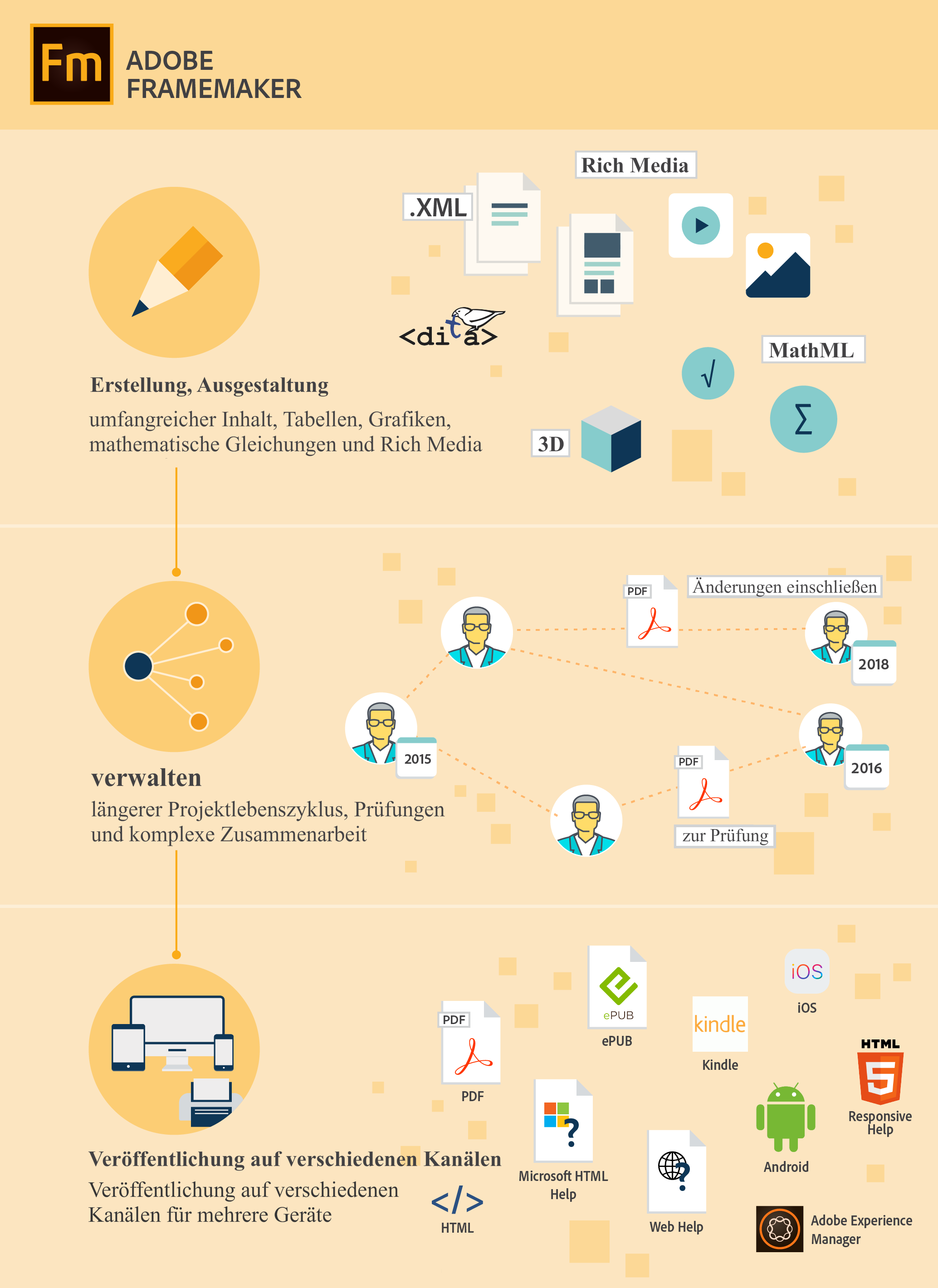 FrameMaker-Funktionen