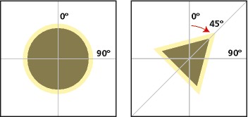 Zeichnen von regelmäßigen Polygonen