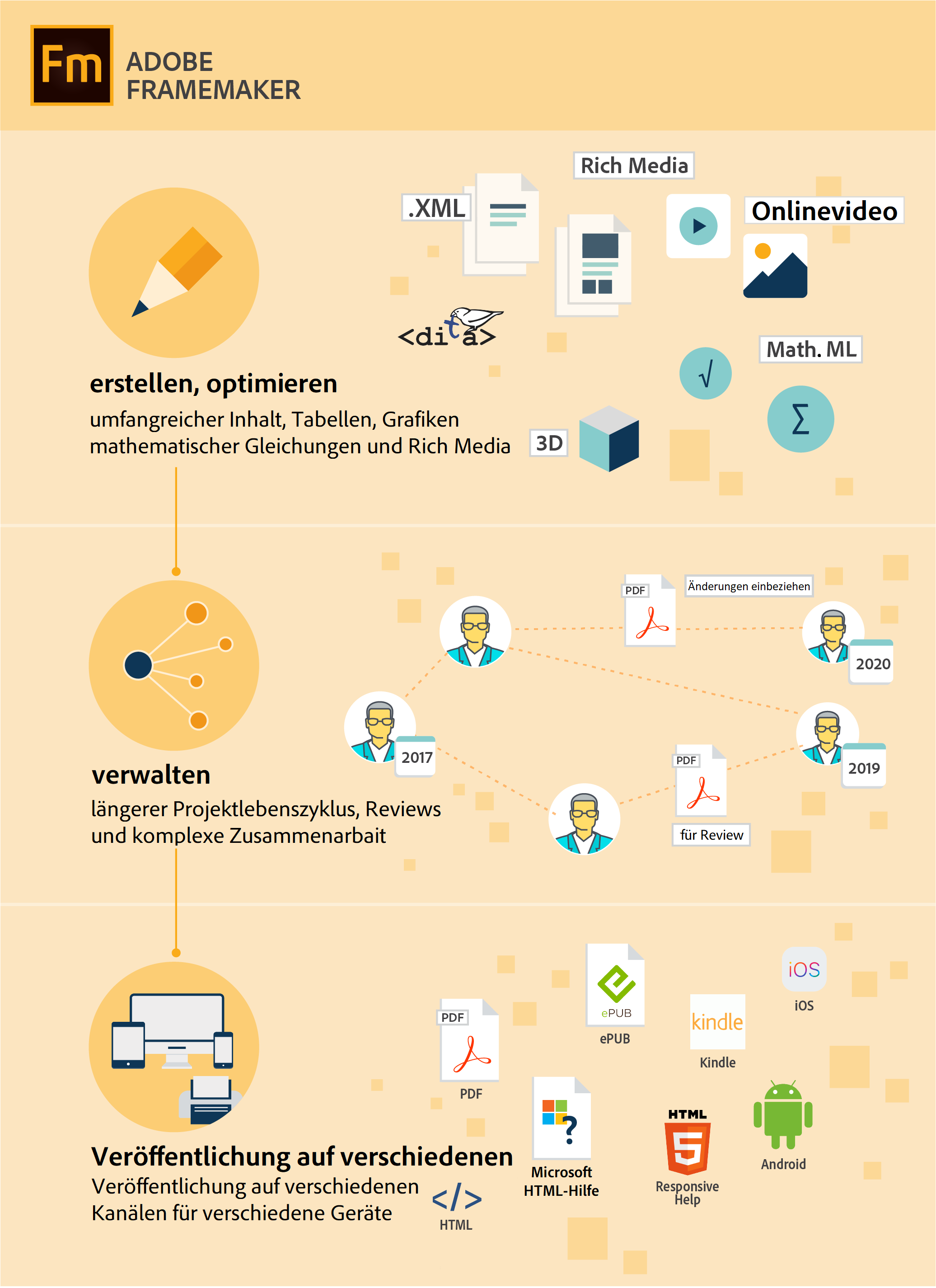 FrameMaker-Funktionen