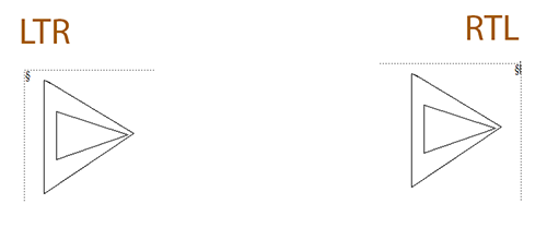 Richtung eines Dokuments mit Objekten ändern