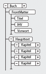 Beispiel für eine Buchstruktur in FrameMaker