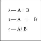 Steuern der Leerraummenge auf jeder Seite eines Elements