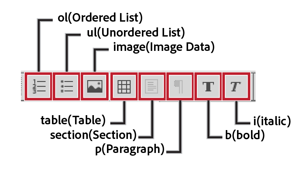 Symbolleiste für schnelles Einfügen von Elementen in Adobe FrameMaker