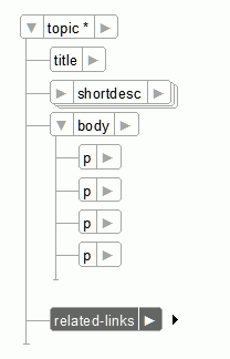 Platzieren der Einfügemarke rechts neben dem related-links-Element