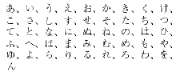 Hiragana-Zeichen in der Standardreihenfolge