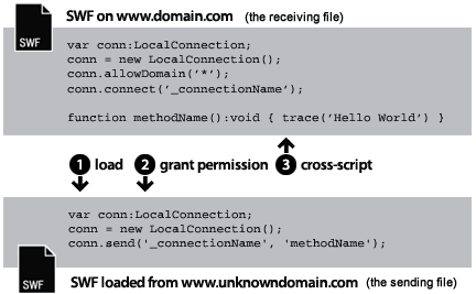 Loading from unknown domain names