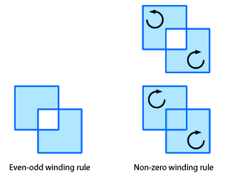 a comparison of even-odd and non-zero winding rules