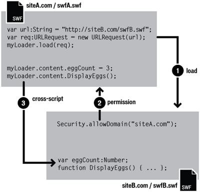 Cross-domain diagram