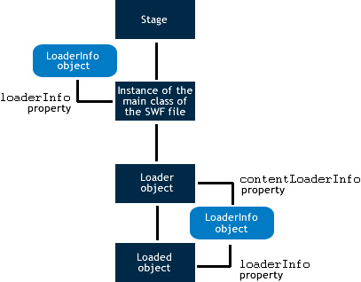 flash actionscript 3.0 class