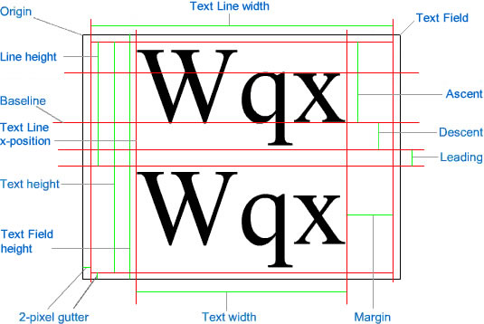 An image illustrating text metrics