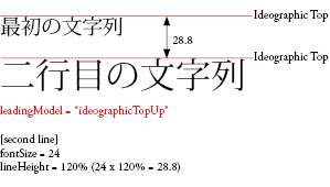 leadingBasis3