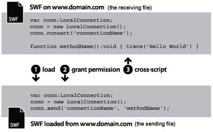Loading from the same domain