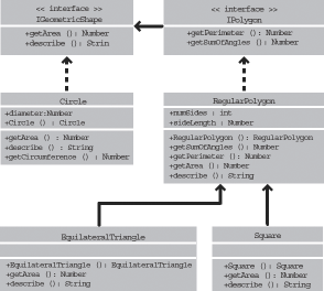 flash actionscript 3.0 class or interface