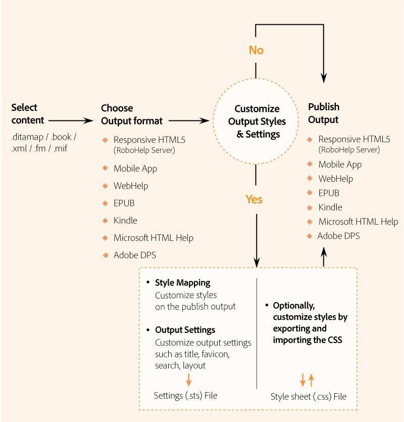 creating_output_workflow.png