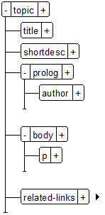 placing the insertion point to the rightoftherelated-links element