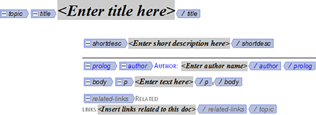 Document withelement boundaries with tags in WYSIWYG view