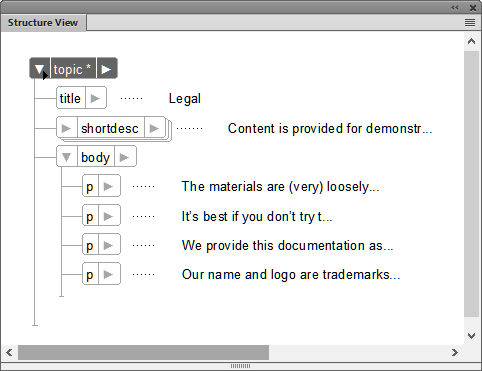 Hierarchy ofelements in a structured document