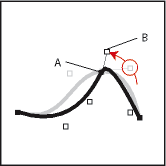 Reshaping a curve by changing the position of its reshape handles and its control points