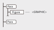 Graphic element in the document’s structure