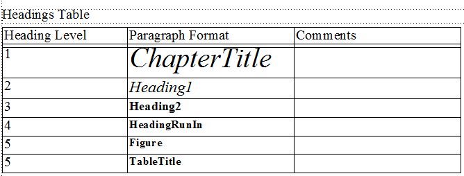 Setting up the hierarchy of the headings in the Headings table on the Headings reference page.