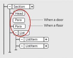 Validated child elements ofa section in the Structure View