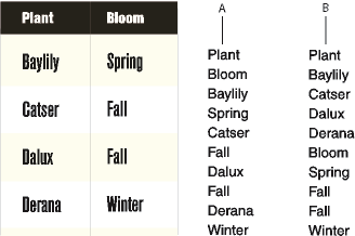 Table converted to text within FrameMaker