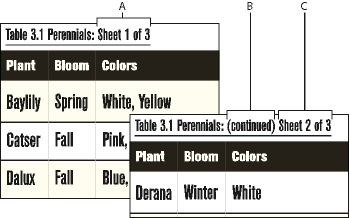 Adding continuation text in the title or in the heading or footing rows of a table