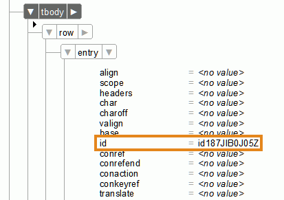 Assigning aunique ID to an element