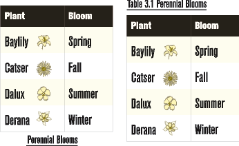 Examples of table with a title centered below the table and an autonumbered title left-aligned above the table