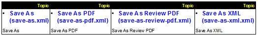 Relationship table in Document view in FrameMaker