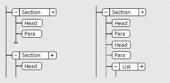 Beforeand after merging two elements