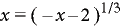 Result after isolating the expression