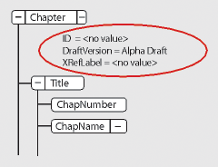 Attributes of an elementin the Structure View