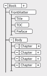 Exampleof a book structure in FrameMaker