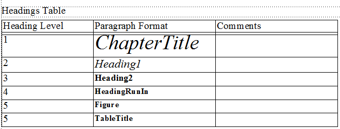 Setting up the hierarchy of the headings in the Headings table on the Headings Reference page.