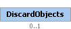 DiscardObjects Element (Optional, up to 1 element(s) allowed)
