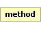 method Element (Required, 1 element allowed)