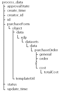 adobe livecycle pricing