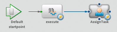 executeLookup and  AssignTask operations